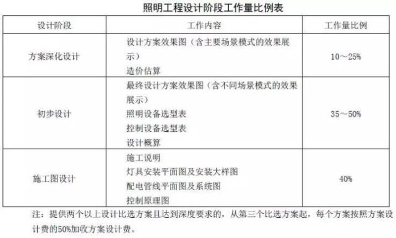城市夜景的点睛之笔——户外照明工程